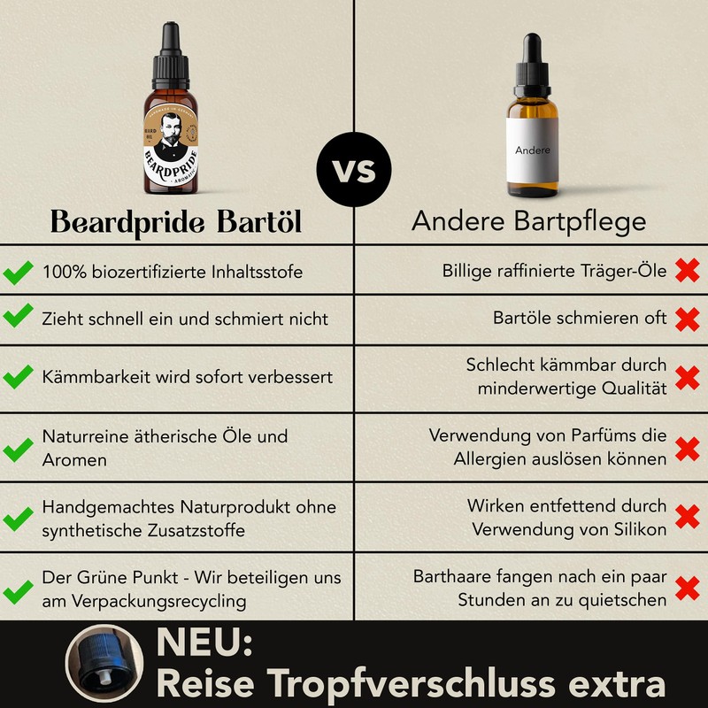 Beardpride Premium Beard Oil | For Beard Care and Skin