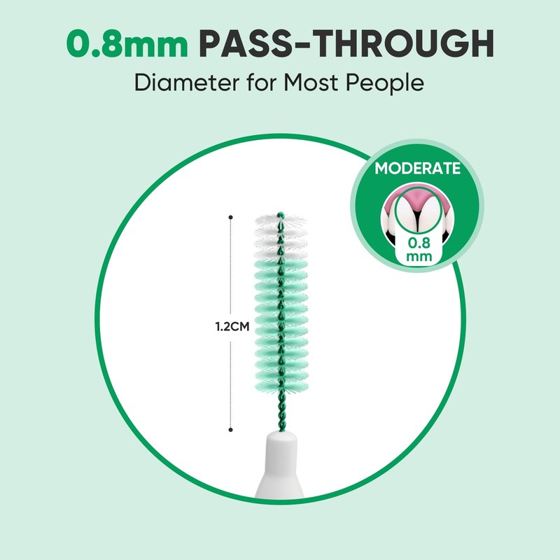 Annauiy 90° L-Shaped Interdental Brushes, Pack of 30, Standard Size,