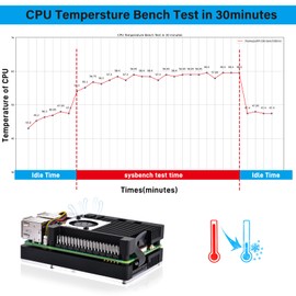 GeeekPi Armor Case with CN01 M.2 M-Key PCIe 3.0 Adapter for Raspberry Pi 5, Support M.2 NVMe SSD 2230/2242/2260/2280