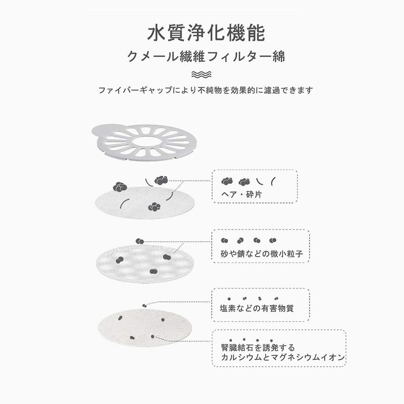Angelpet Pet Water Fountain Dedicated Replacement High Density Filters, Set