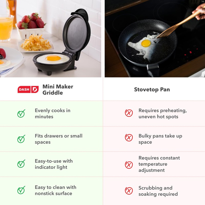 DASH Mini Maker Electric Round Griddle for Individual Pancakes, Cookies,