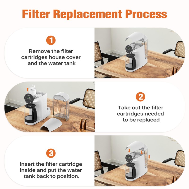 Ecoviva Replacement RO Filter Catridge for Countertop Reverse Osmosis System