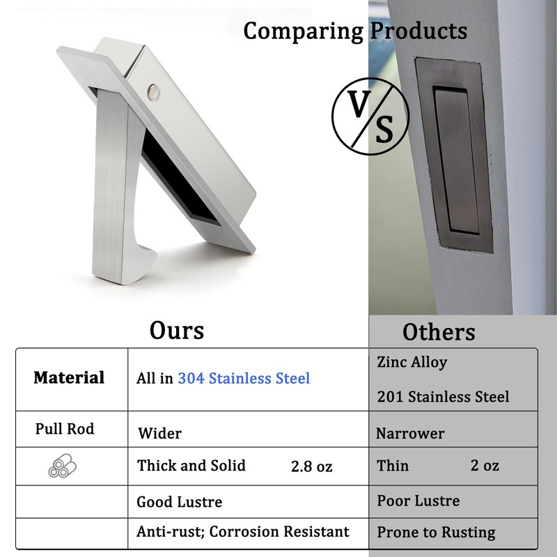 Dontay Pocket Door Pull Handle, Edge Pull, Professional Stainless Steel