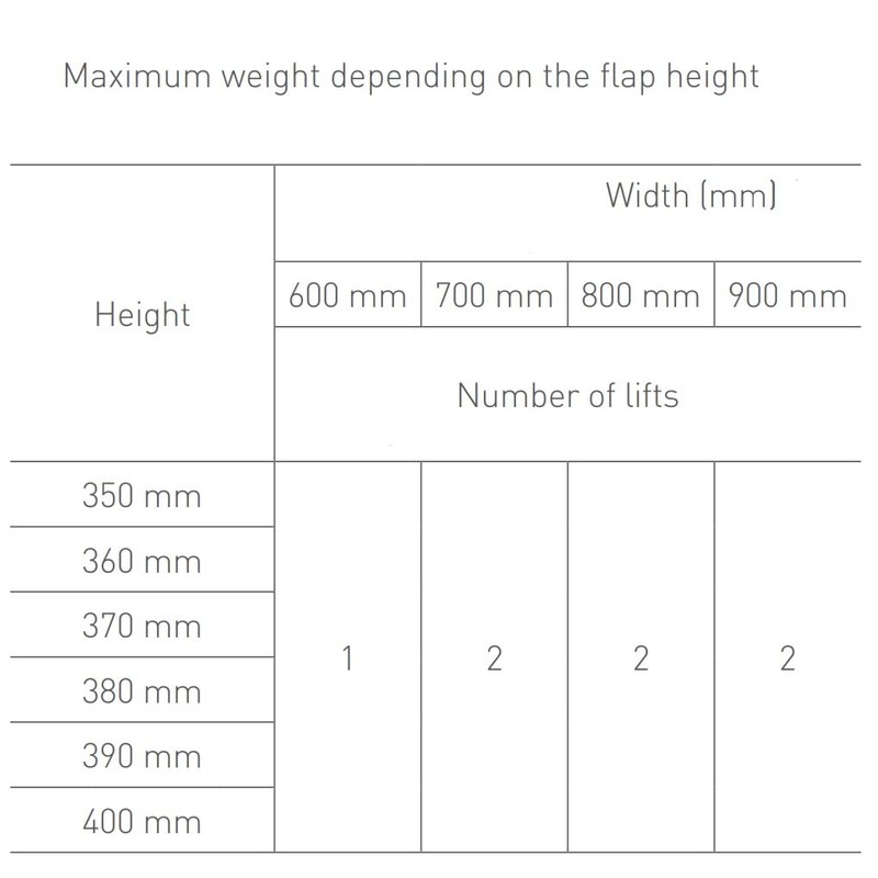 Drop Down Hinges Fixings Brackets Cupboard Caravan Cabinet Door -