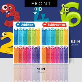 Double-Sided Educational Math Poster Learning Visual Aid for Kids – Addition Subtraction (Front) / Multiplication Division (Back) – Elementary Middle School Classroom Chart – 8.5" x 11" – 2 per Pack