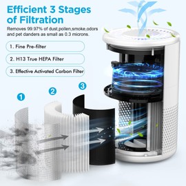 MOOKA Air Purifiers for Home Large Room up to 1076ft², H13 True HEPA Air Filt...