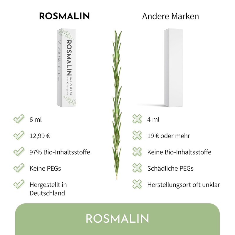 Nail Care Pen – Particularly Effective – From Germany –