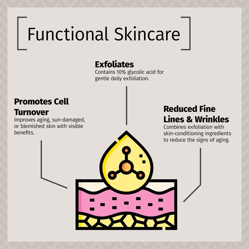 Reviva Labs 10% Glycolic Acid Creme Daily Moisturizer and Mild