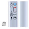 GOUYESHO New Replacement Remote Control for Dyson Pure Hot+Cool Fan