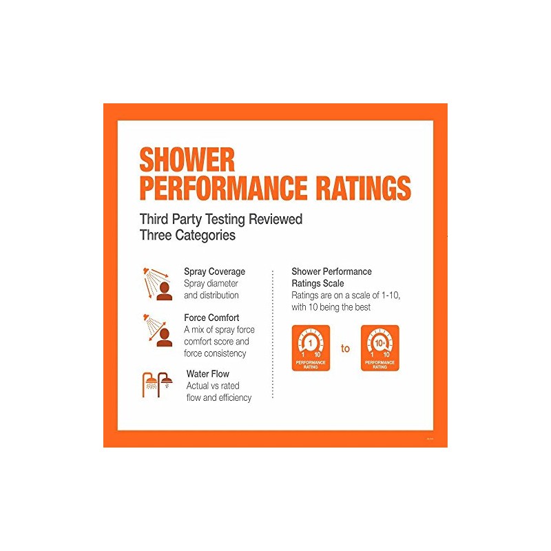 kohler R10282-G-CP Forte Showerhead Cp 1.8, chrome