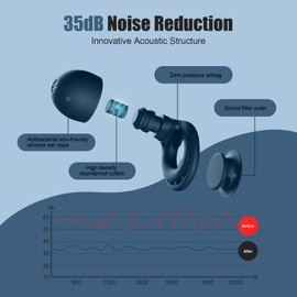 Ear Plugs for Sleeping Noise Reduction, Beinkap Reusable Earplugs Hearing Protection for Focus, Study, Work – 6 Pair Eartips in S/M/L – Flexible Silicone Soft – 35dB Noise Cancelling with Storage Case