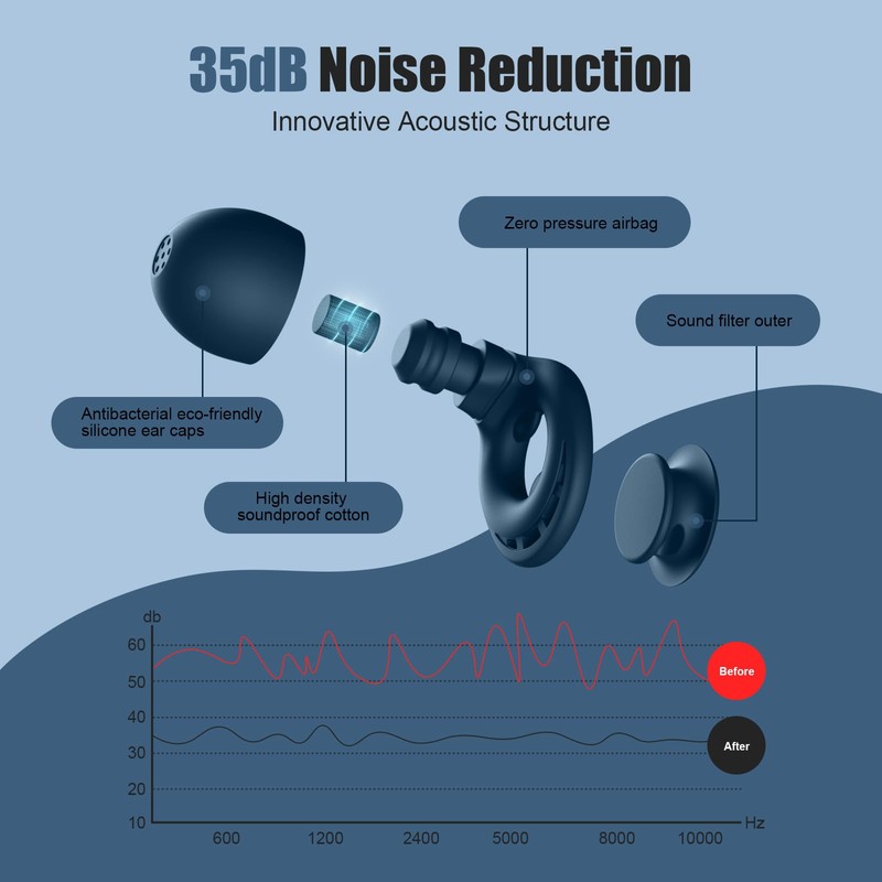Ear Plugs for Sleeping Noise Reduction, Beinkap Reusable Earplugs Hearing