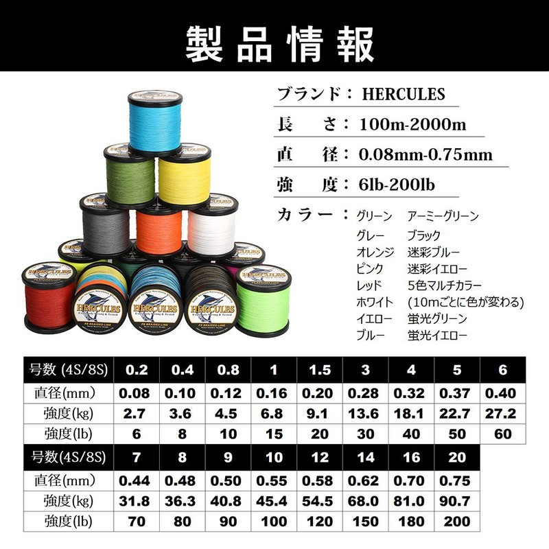 Hercules 8-Strand Braided Polyethylene Fishing Line, Long Cast, High Strength/Sensitivity,