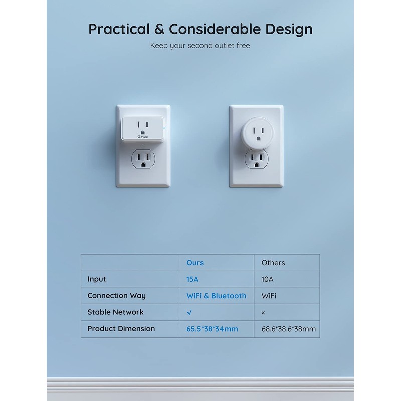 Govee Smart Plug 15A, WiFi Bluetooth Outlets 2 Pack Work