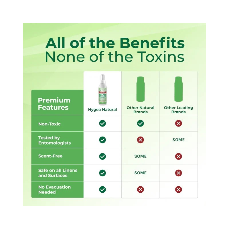 Hygea Extra Strength Bed Bug Travel Spray TSA Approved Non