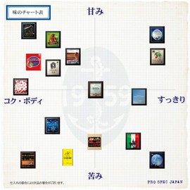 Subaru Coffee Regular Coffee [Coffee for Hiroshima Carp Fans] Dominikaap Blend, 10.6 oz (300 g) / Powder