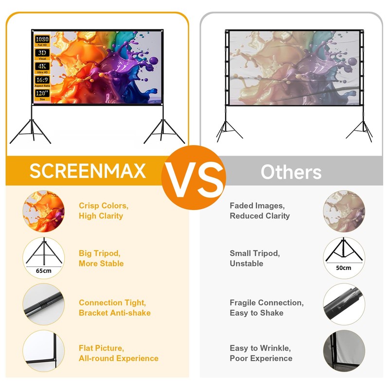 Outdoor Projector Screen with Stand, SCREENMAX 120 inch Foldable Projector