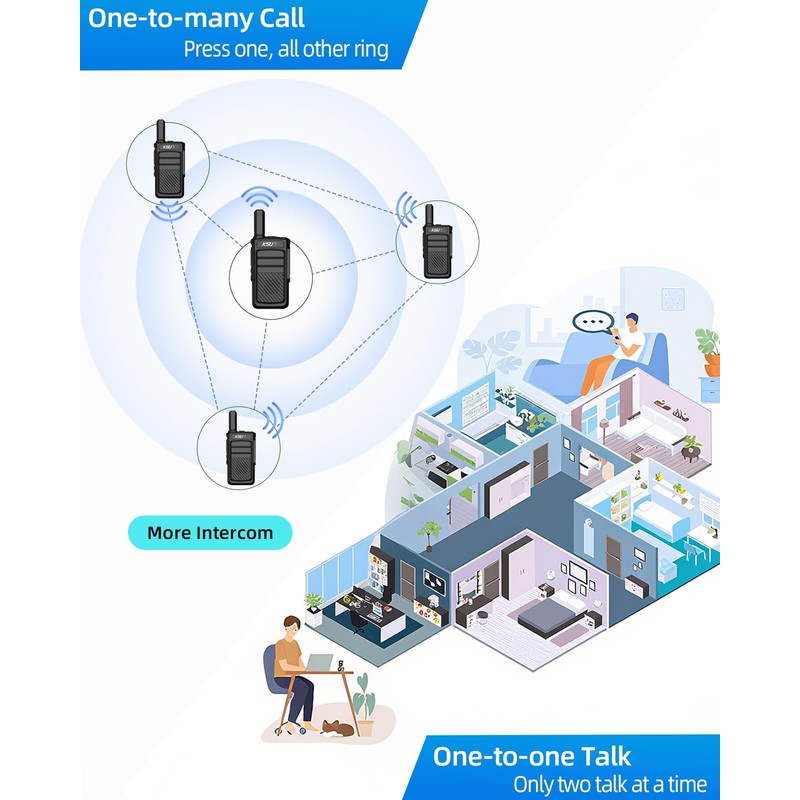 KSUN Intercoms Wireless System for Home, 2-Way Radio Room to