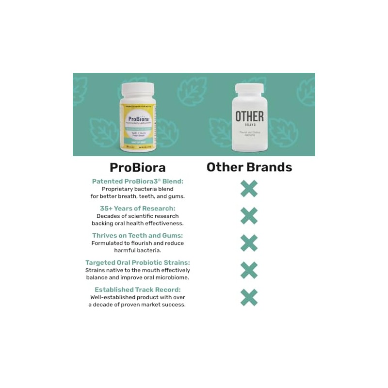 ProBioraPlus (formerly EvoraPlus) Oral Probiotic Mints Support Healthy Teeth and