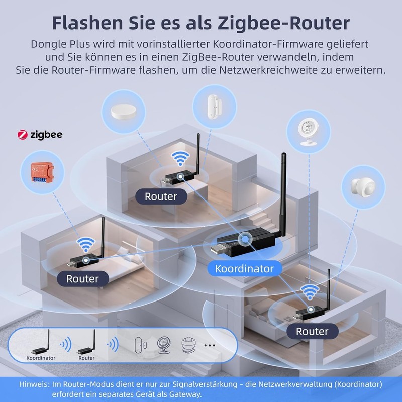 AVATTO Zigbee 3.0 Gateway, Home Assistant Gateway, Zigbee2mqtt Gateway, CC2652P