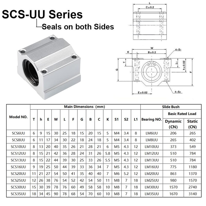HiPicco Linear Motion Ball Bearing Slide Block, SCS16UU 16mm Pillow