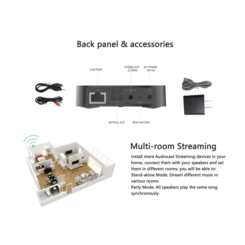 ACEMAX Audiocast Pro M20 Wireless WiFi Audio Receiver Multiroom Adaptor
