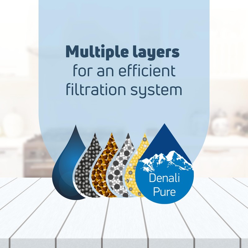2-Pack Replacement for General Electric HSM25GFRASA Refrigerator Water Filter -