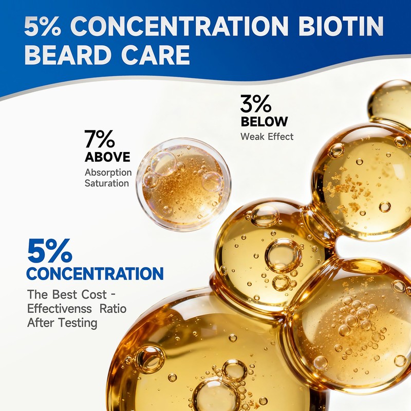 MistySprite 5% Biotin Beard Shampoo for Men, Thickening & Volumizing