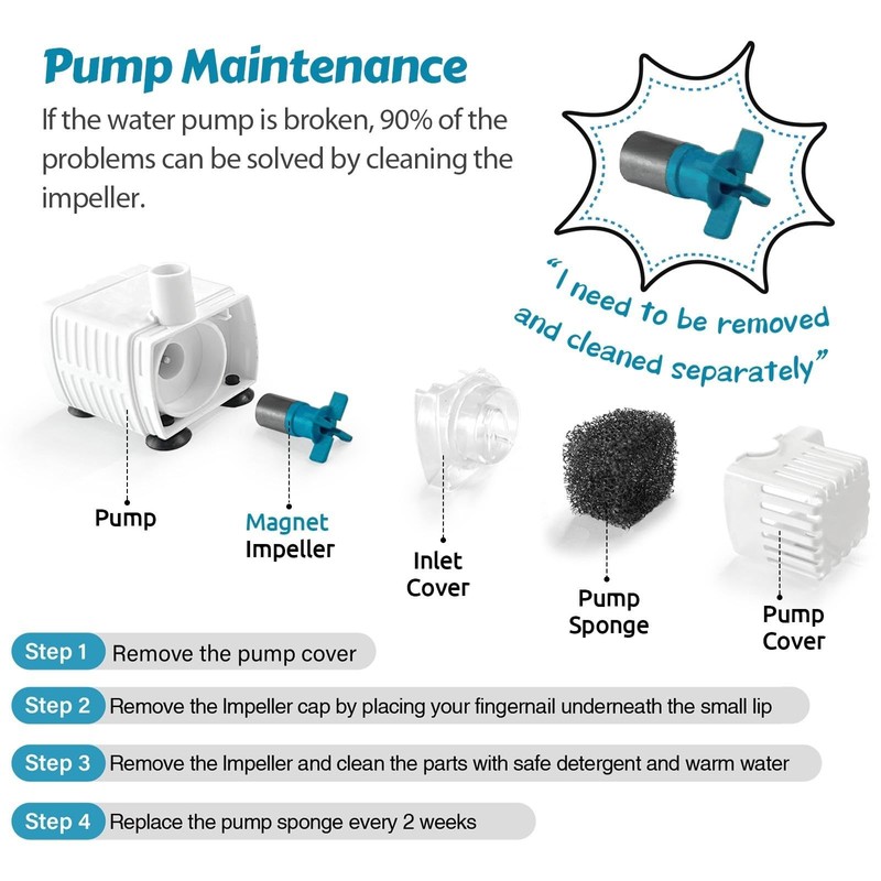 Cat Fountain Pump Compatible with ORSDA, LED Light, Replacement Motor