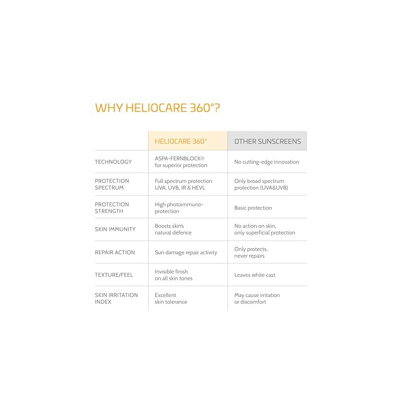 Heliocare 360 Age Active Protector Solar
