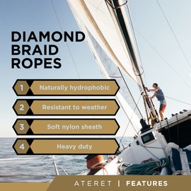 ATERET 1/4 inch by 80 Feet Nylon Rope I Multipurpose Clothelines Rope, UV Resistant & Excellent Shock Absorption I Ideal Use for Camping, Clothesline & Marine (1-Pack) | ATERET