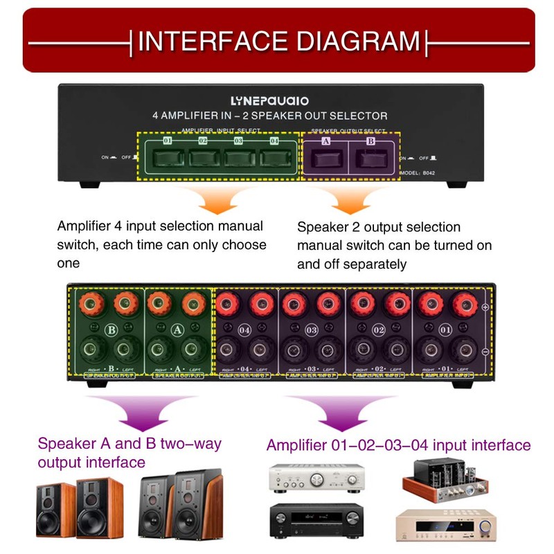 SynoRiver 4 Input 2 Output Power Amplifier and Speaker Switcher