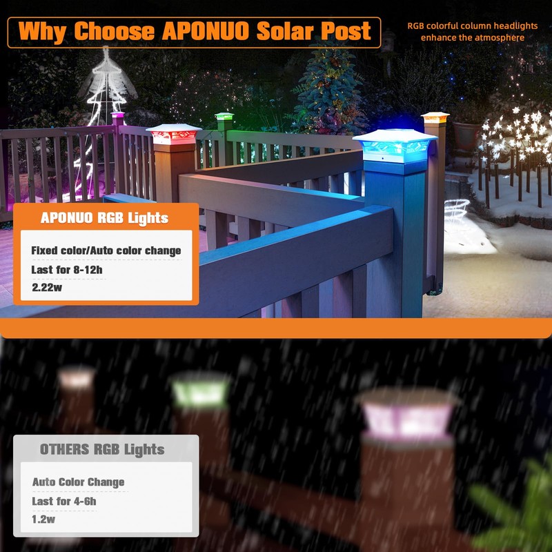 APONUO 4x4 Post Solar Lights,Post Cap Lights Solar Powered with