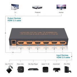 SkycropHD (Newest Version) SkycropHD 4K@60Hz 5 Port HDMI Switch with Remote, Premium 5 ...