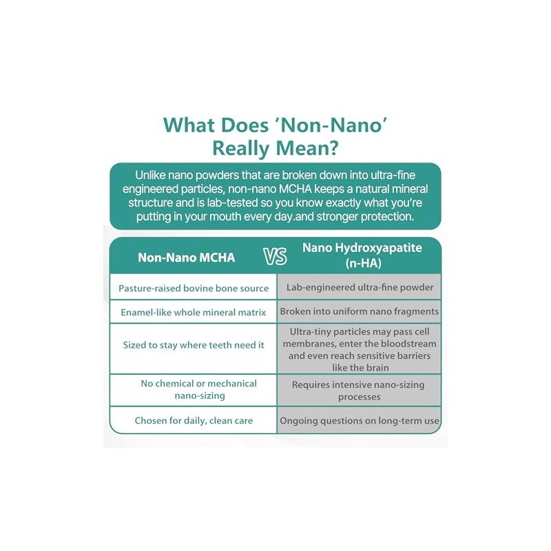 100% Pure Microcrystalline Hydroxyapatite Powder,Non-Nano | MCHA for DIY Oral
