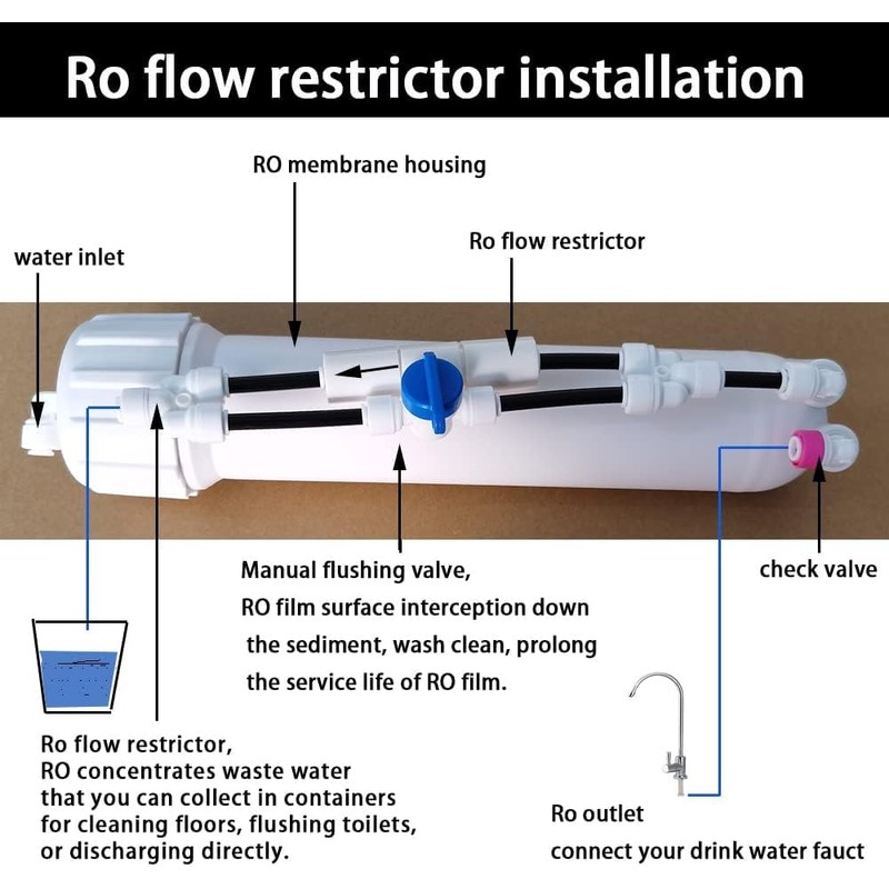 Flow Restrictor 650CC 1/4" quick connector fittings Flow Restrictor for