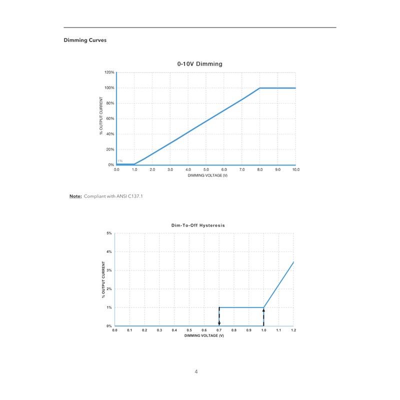 eldoLED | *274A1P Oti55W/120-277/2A0/DIM-1/J AUX | LED Driver | Replacement