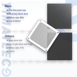 YIMATEECO Dust Filter PC 120 mm Fan Covers for Computer Cooler Fan, Power Supply, Router, PVC 50 Mesh, Magnetic Frame, PC Cooler Fan Grille, Dustproof (PVC PRO, 120 x 120 mm, Pack of 5, White)