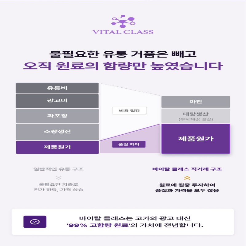 바이탈클래스 유기농 하스카프베리 동결건조 c3g 안토시아닌, 60정, 2개 Vital Class