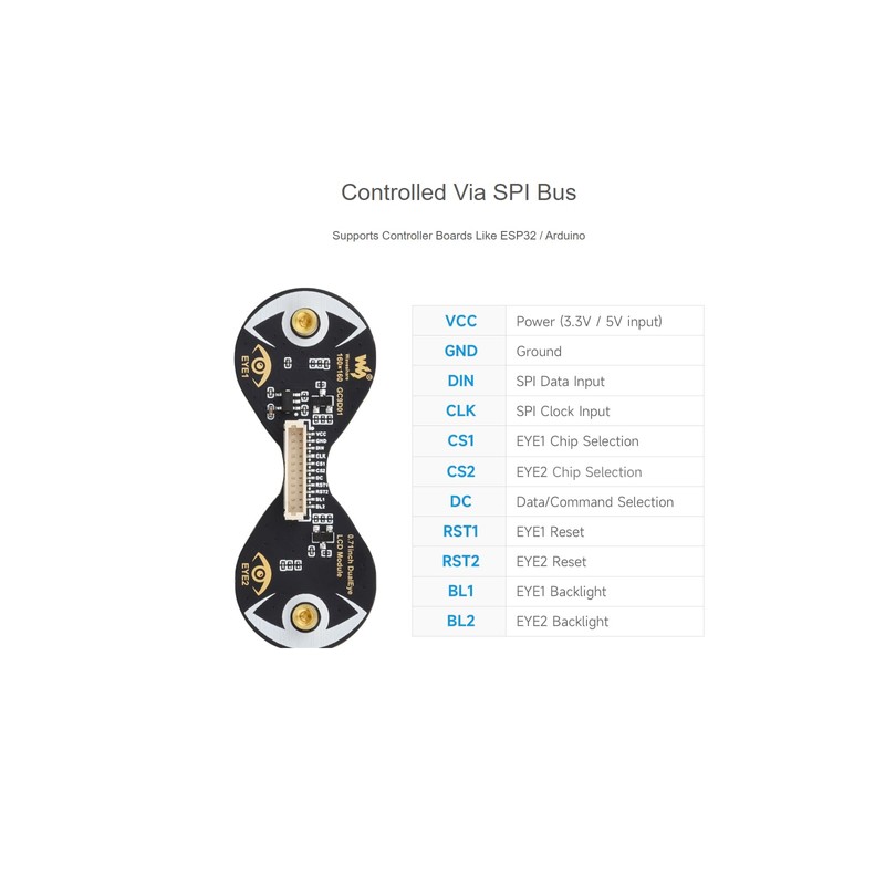 waveshare 0.71inch Double Eye Round LCD Display Module 160×160 Resolution