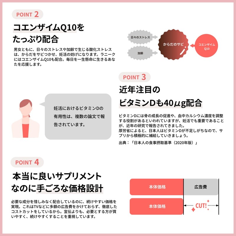 TENGAヘルスケア ラニークサプリメント 150粒×1袋 約30日分 葉酸 800㎍ サプリ 妊娠 妊活 コエンザイムQ10