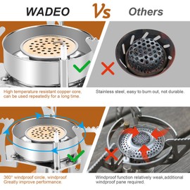 WADEO US 3900W Portable Backpacking Stove, Camping Gas Stove 1LB Propane Tank Adapter