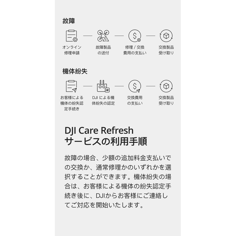 DJI Care Refresh 2年版 (DJI Mini 2) JP