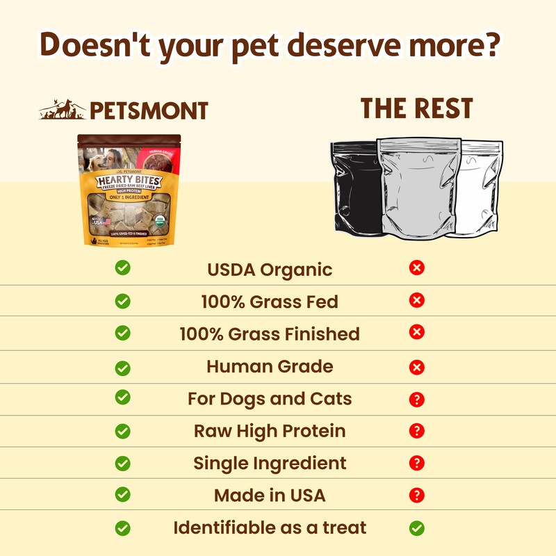 Petsmont Hearty Bites - Organic Freeze-Dried Beef Liver Dog Treats