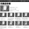 Mazda demio DE3AS DE3FS DE5FS DEJFS WeCar Replacement Rubber Compatible