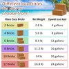 Riare 8pcs Organic Coco Coir Bricks Soil Blocks- 100% Natural