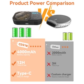 CD Player Portable,MONODEAL Dual Stereo Speakers Portable CD Player with Bluetooth Speakers, 4000mAh Rechargeable Player for Car/Home with Remote Control, Support USB/AUX,Headphone Jack