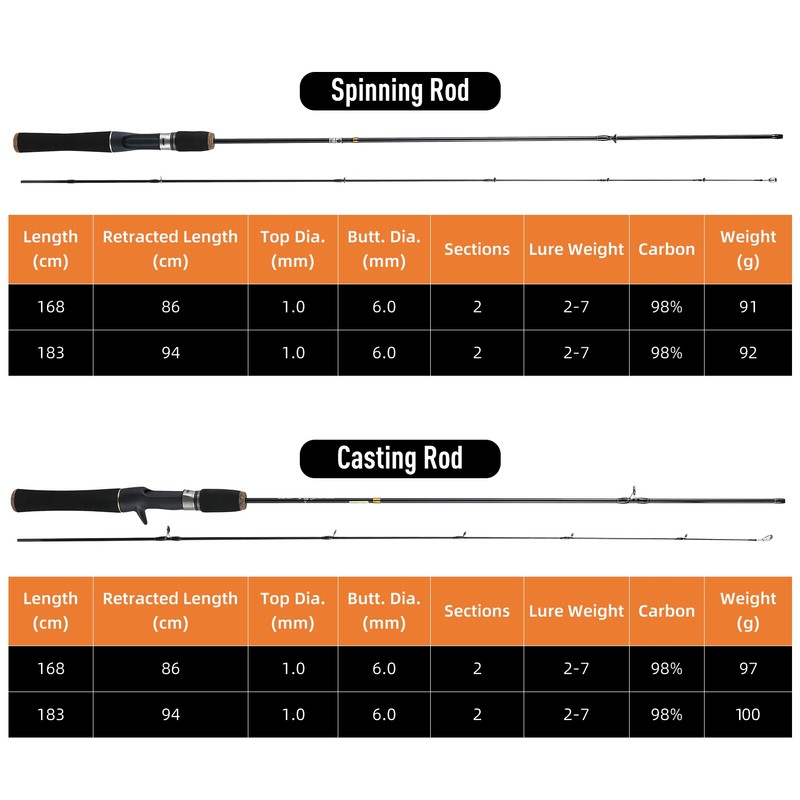 1.68m / 1.8m Lightweight Carbon Fiber Casting/Spinning Fishing Rod Lure