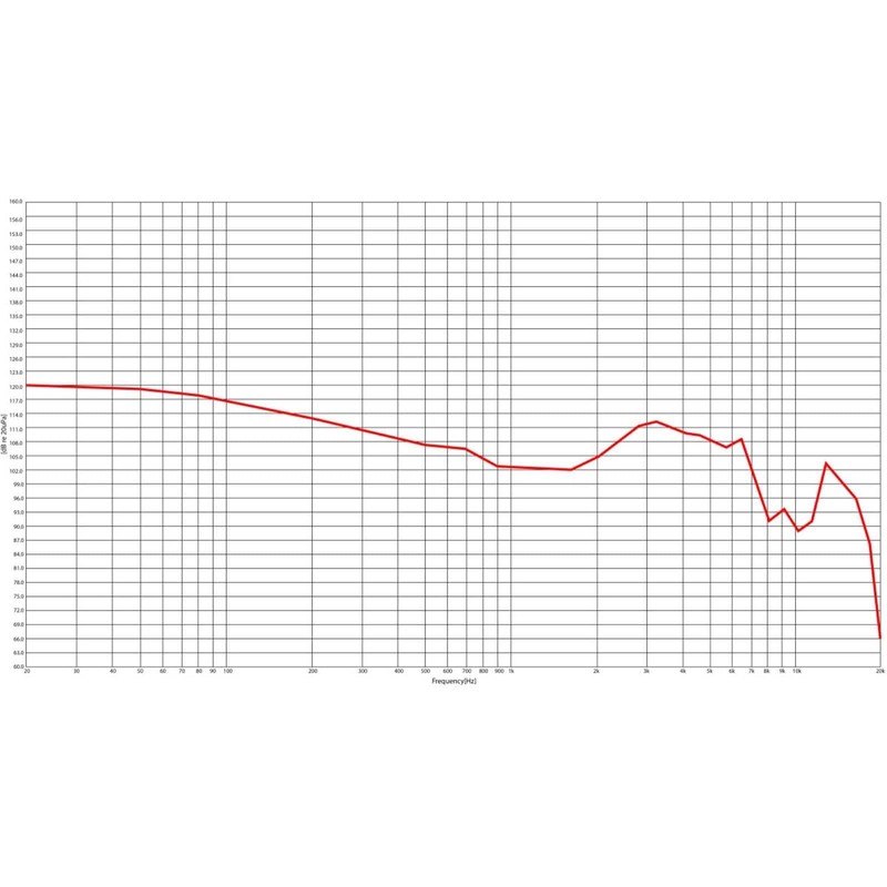 Stagg Professional Dual Driver In Ear Monitors, High Resolution, Sound