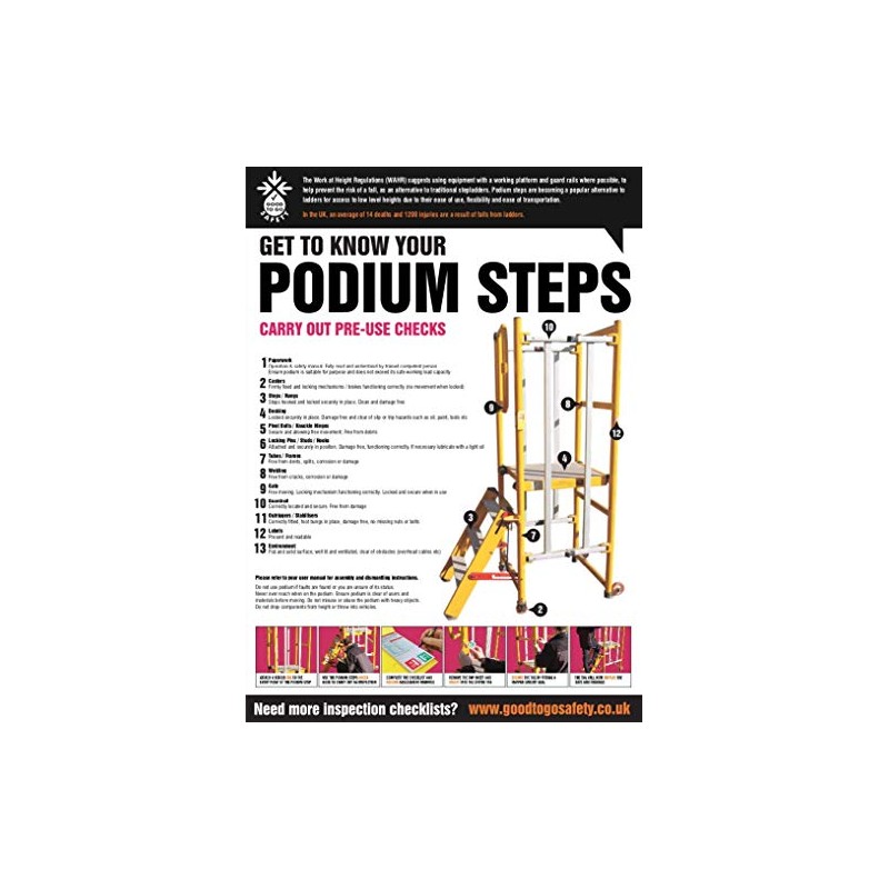 GTG Podium Steps Inspection poster 420x594mm synthetic paper